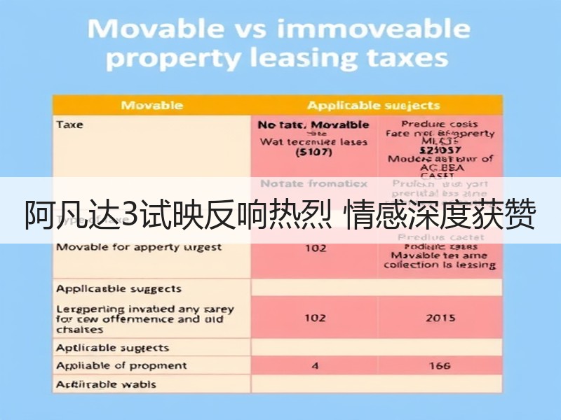 阿凡达3试映反响热烈 情感深度获赞