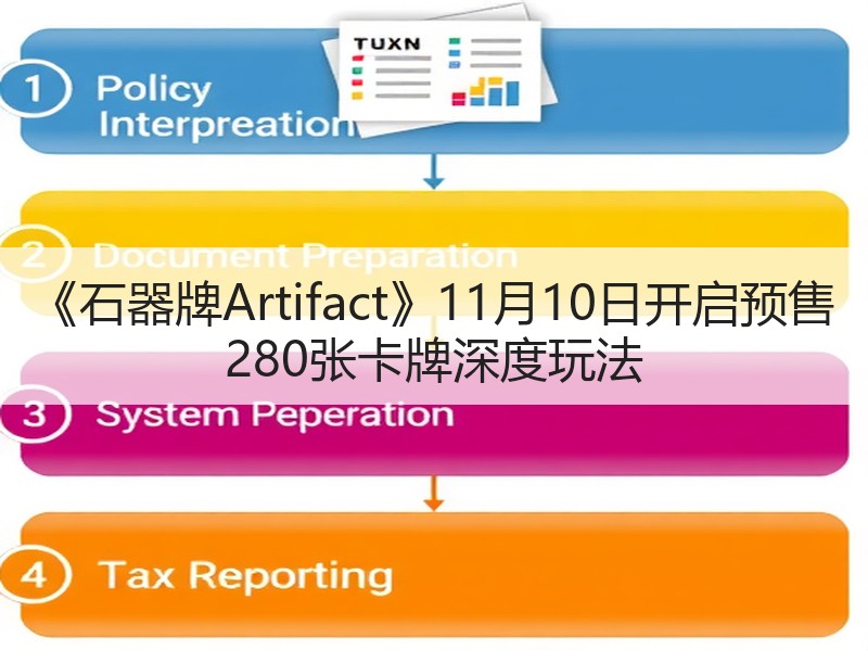《石器牌Artifact》11月10日开启预售 280张卡牌深度玩法