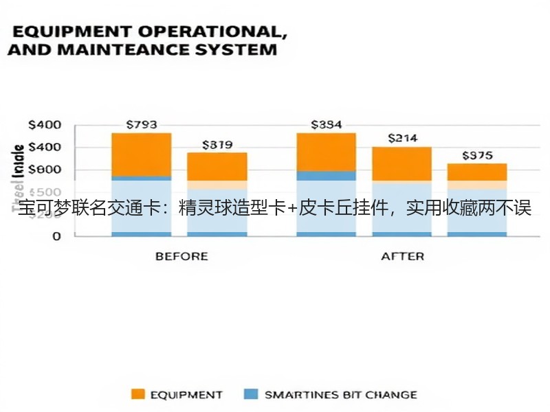 宝可梦联名交通卡：精灵球造型卡+皮卡丘挂件，实用收藏两不误
