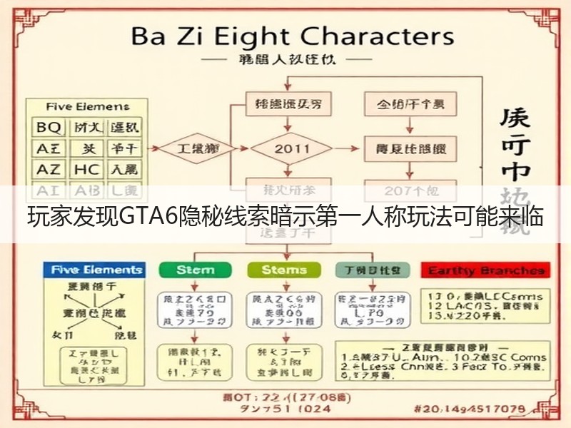 玩家发现GTA6隐秘线索暗示第一人称玩法可能来临