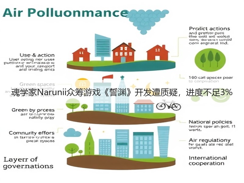 魂学家Narunii众筹游戏《誓渊》开发遭质疑，进度不足3%