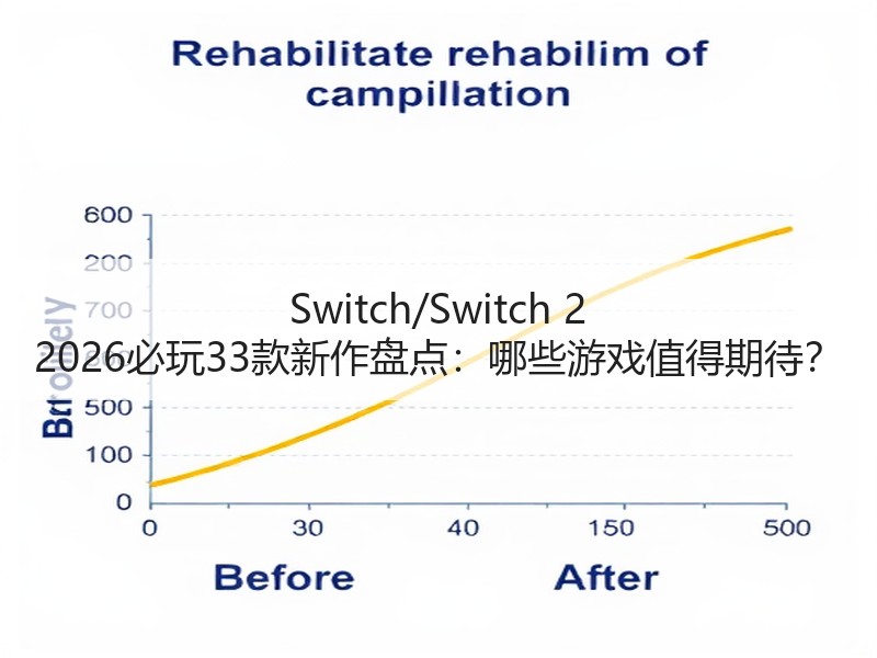Switch/Switch 2 2026必玩33款新作盘点：哪些游戏值得期待？