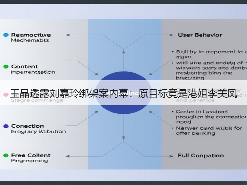 王晶透露刘嘉玲绑架案内幕：原目标竟是港姐李美凤
