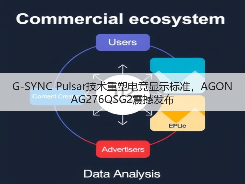 G-SYNC Pulsar技术重塑电竞显示标准，AGON AG276QSG2震撼发布