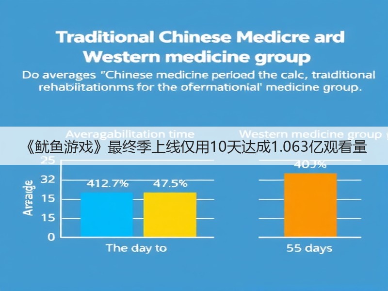 《鱿鱼游戏》最终季上线仅用10天达成1.063亿观看量