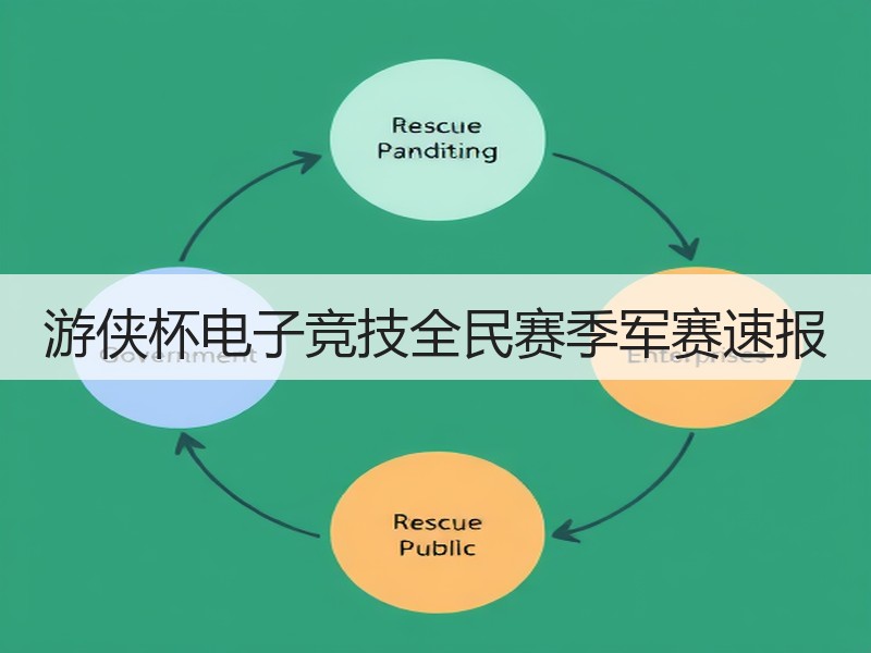 游侠杯电子竞技全民赛季军赛速报