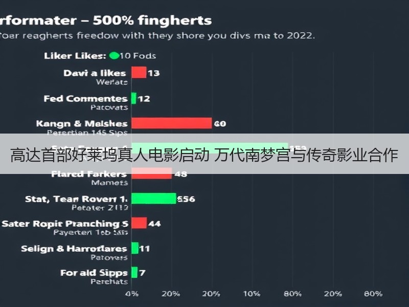 高达首部好莱坞真人电影启动 万代南梦宫与传奇影业合作